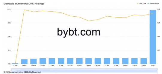 link holdings