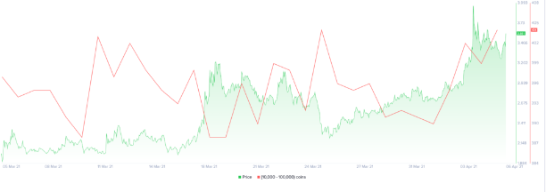 kyber supply