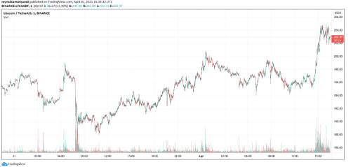 LTC Rally 