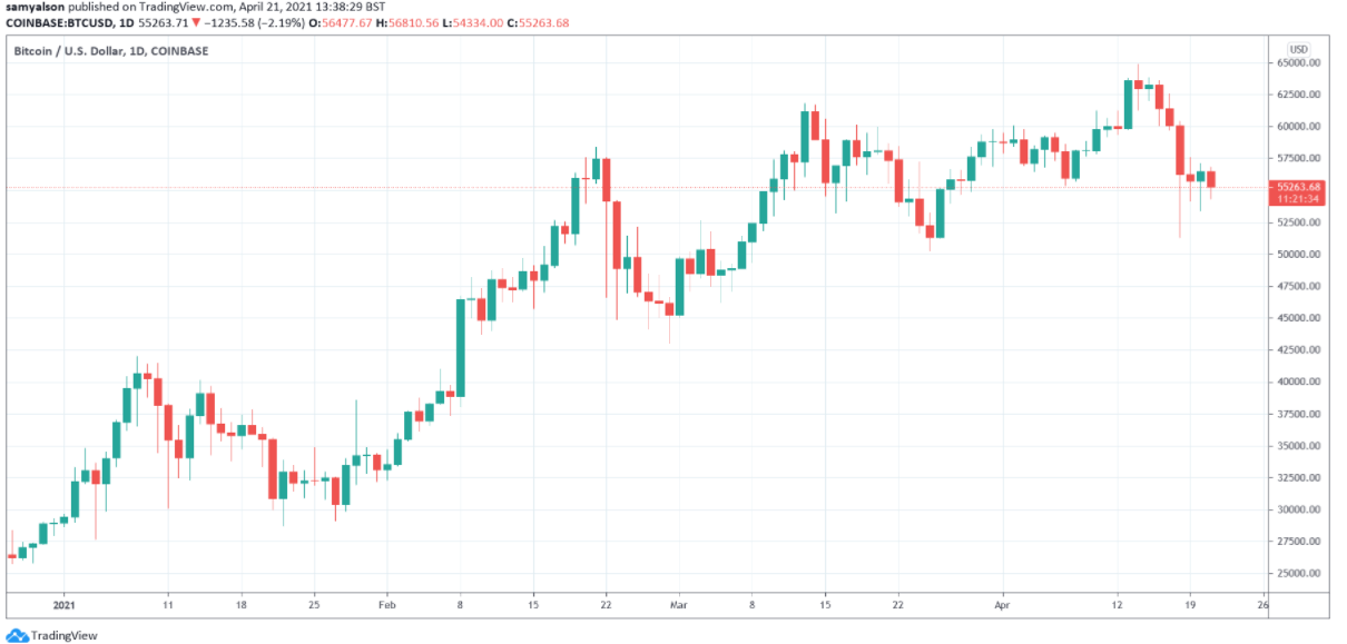 btcusd