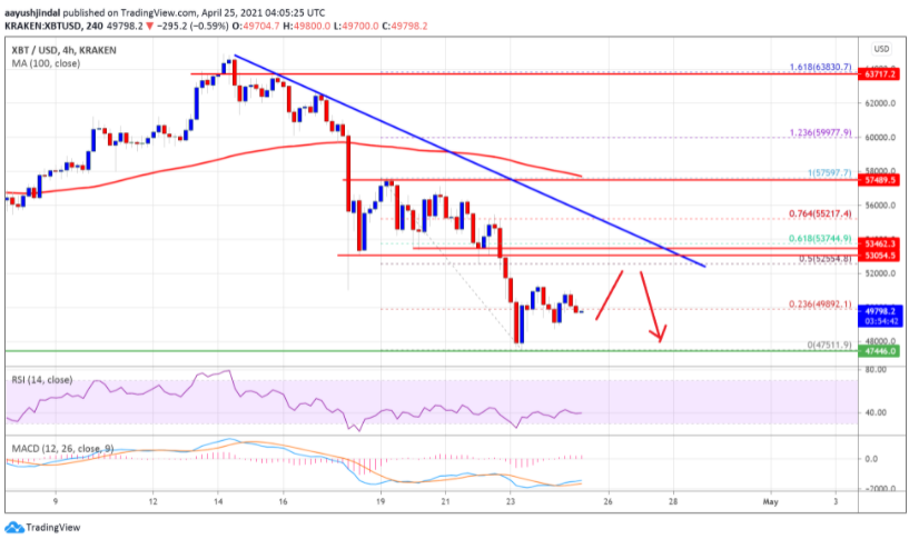 btcusd