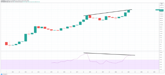 BTCUSD