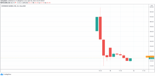 coinusd