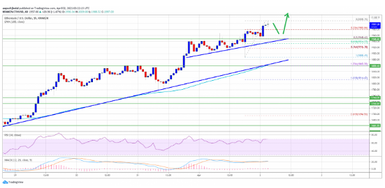 ETHUSD