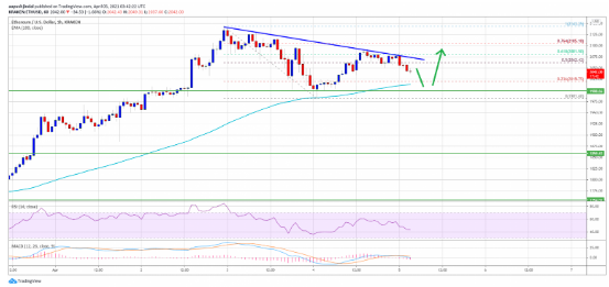 ETHUSD