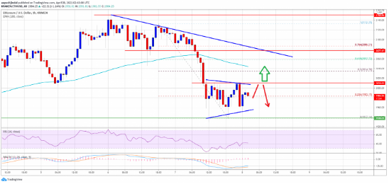 ETHUSD