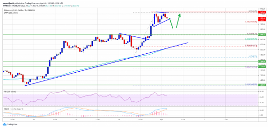 ethusd