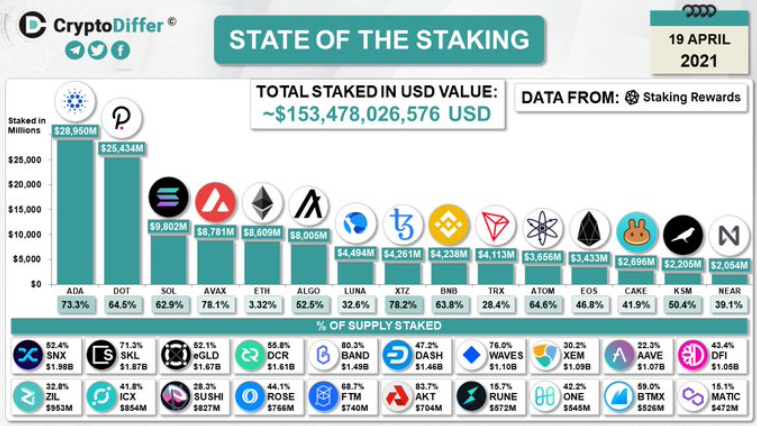 cryptodiffer