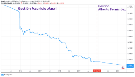 argentine peso