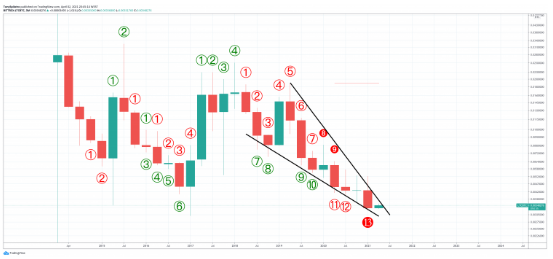 LTCBTC