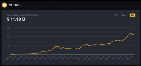 total value locked