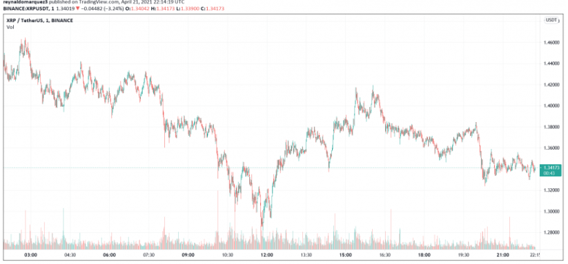 xrp small losses