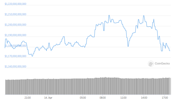 btc market cap