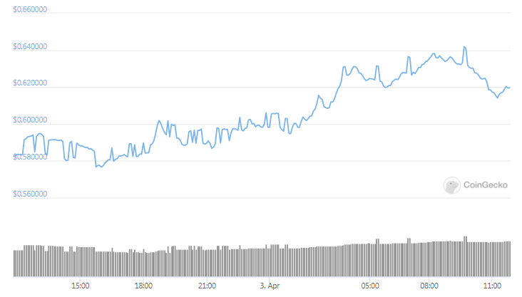 XRP Daily