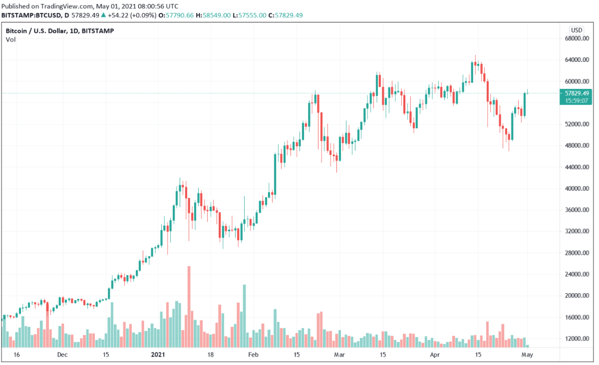 BTCUSD