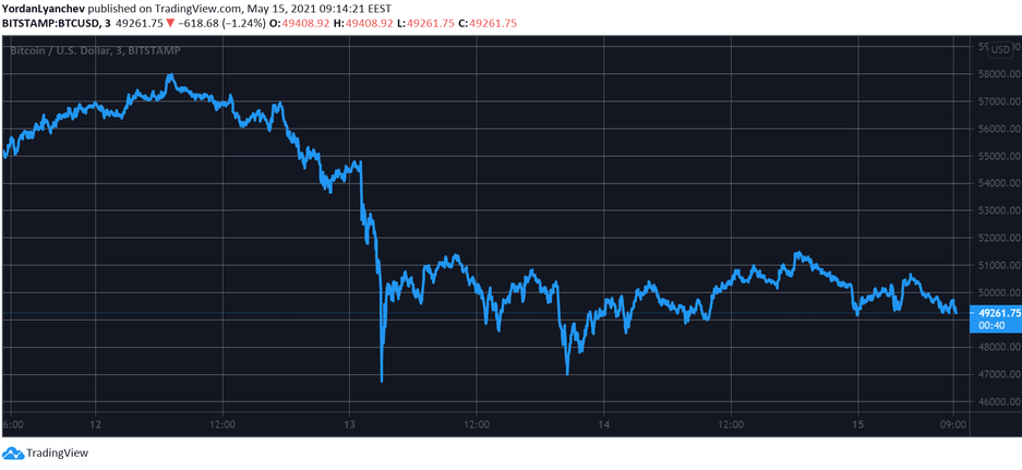 btcusd