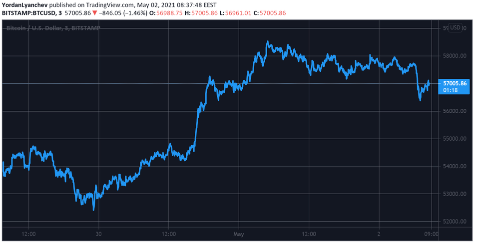 btcusd