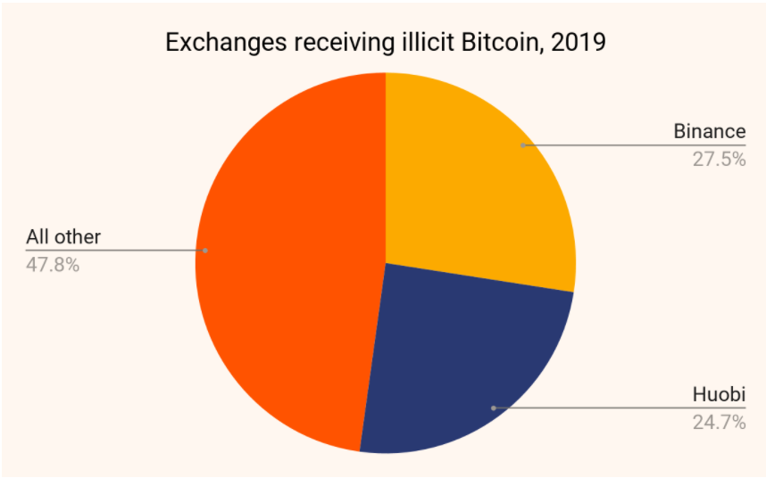 binance report 