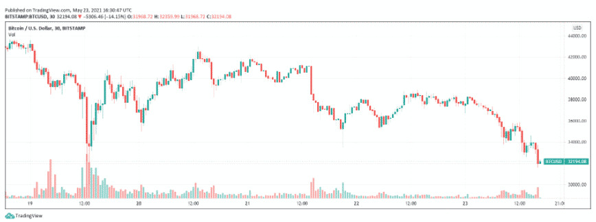 BTCUSD