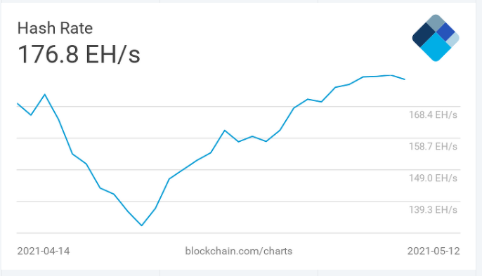 btc hash rate