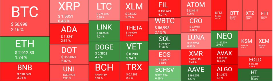 crypto market overview