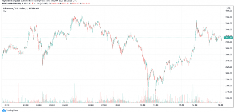 eth chart