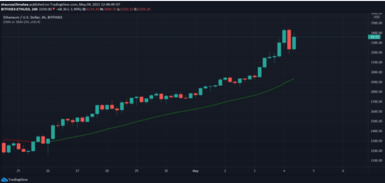 ethusd