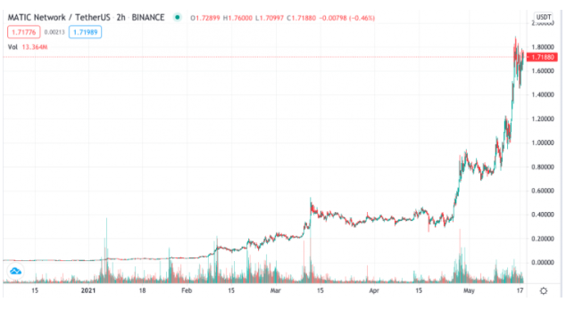 matic usdt