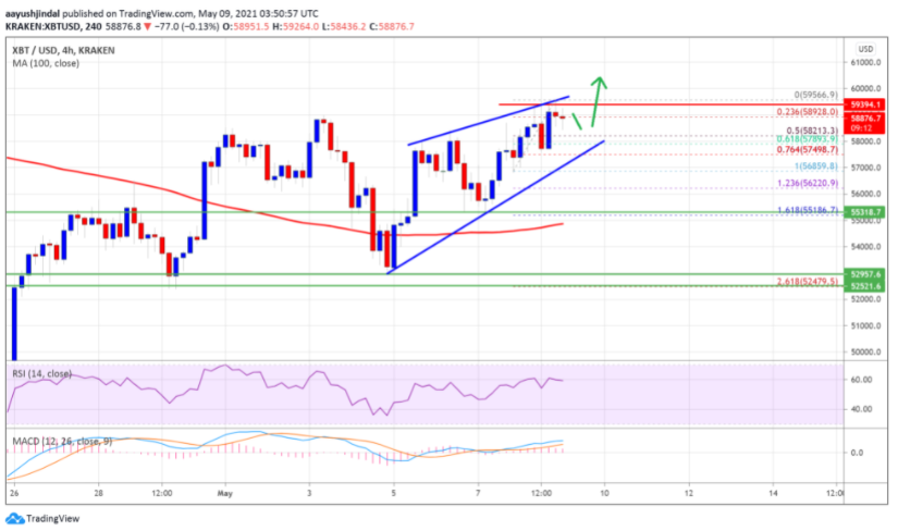 btcusd