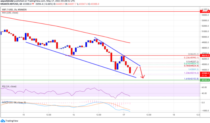 btcusd