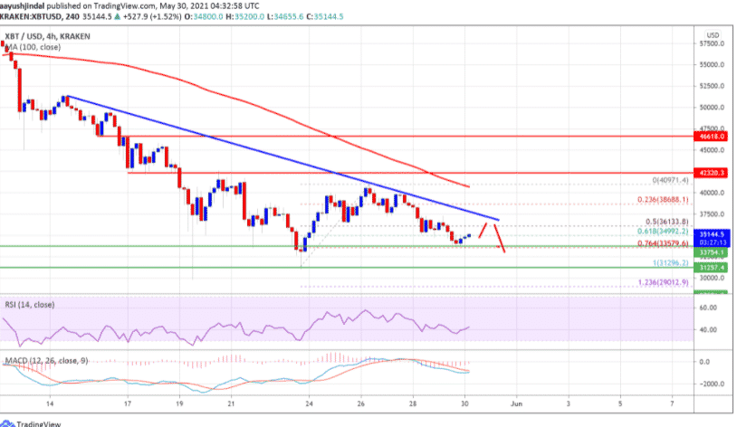 btc usd