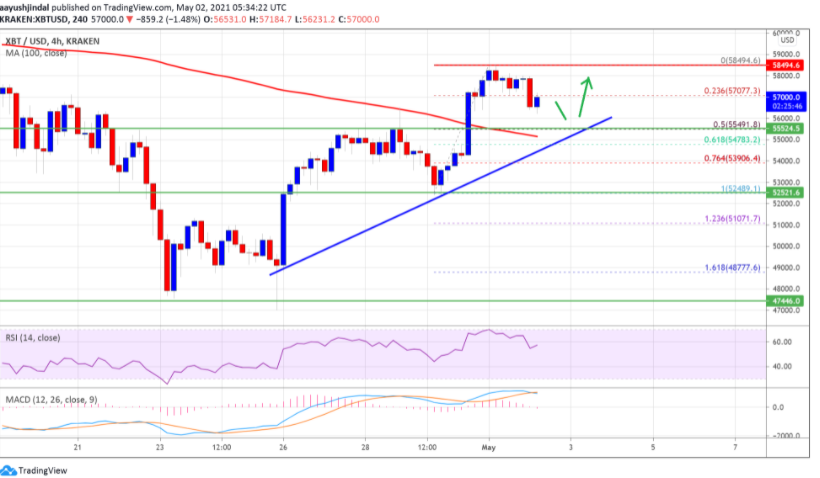 BTCUSD