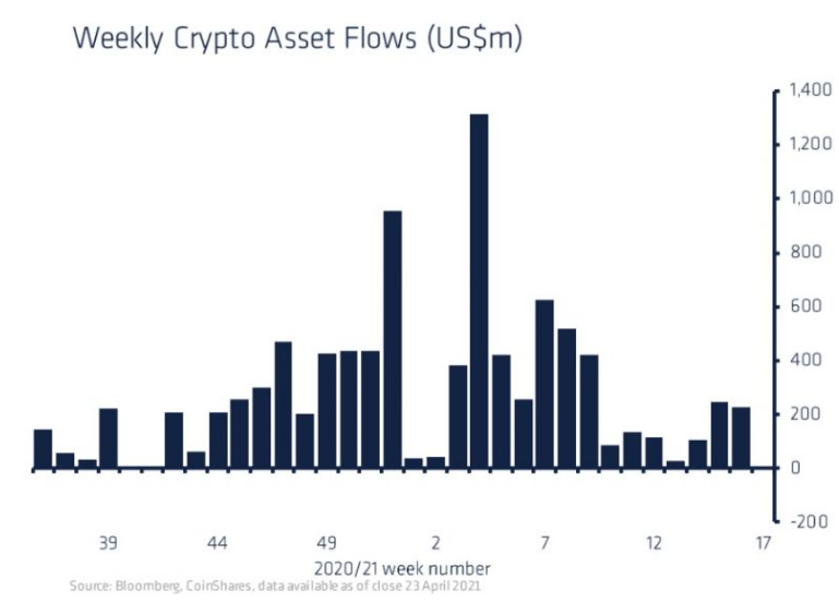 eth chart