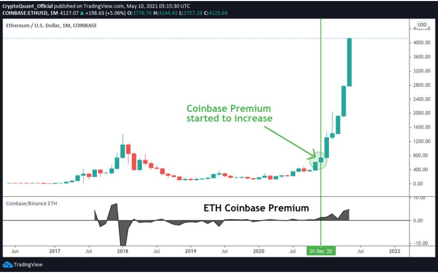 cryptoquant