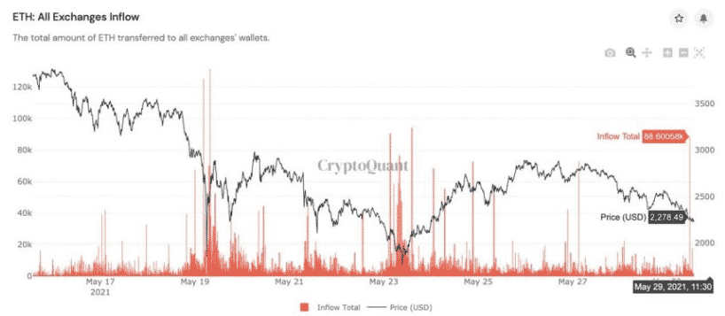 cryptoquant