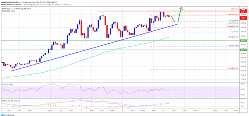 ethusd