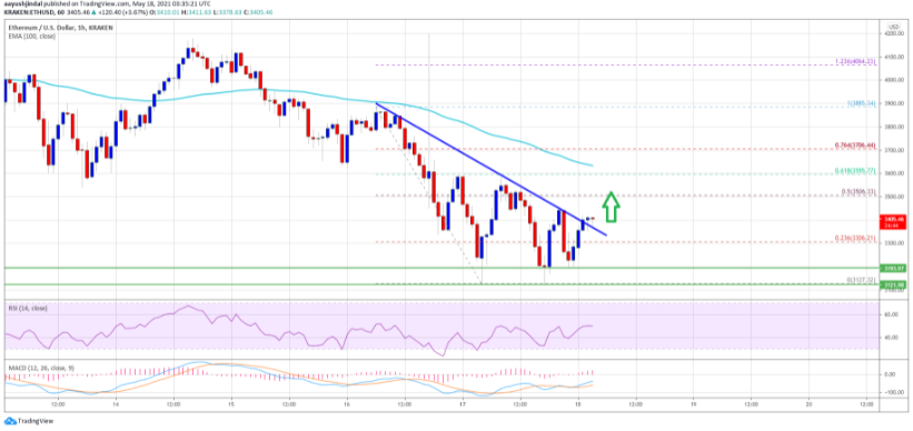 ethusd