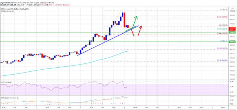 ethusd