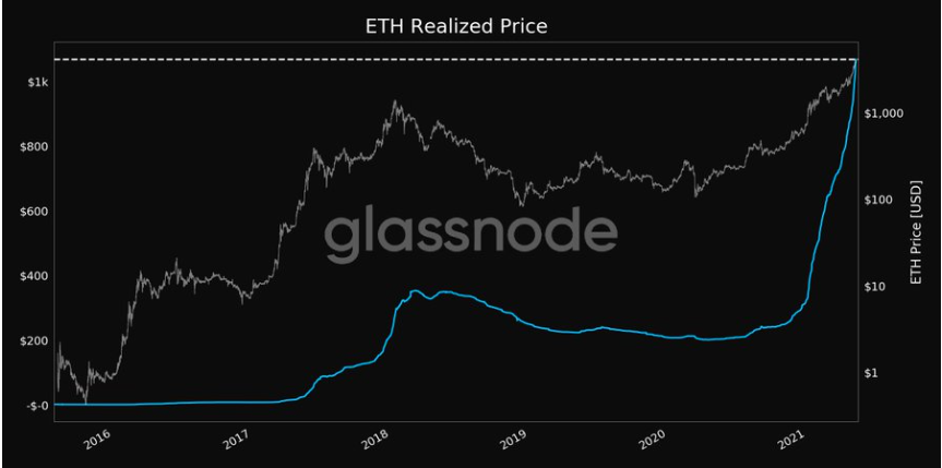 glassnode