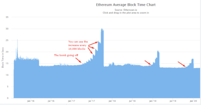 block time