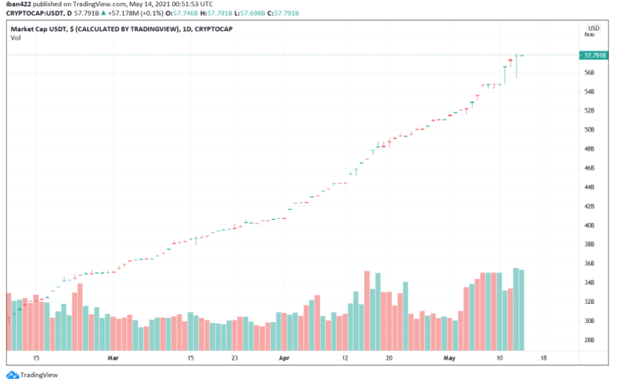 usdt