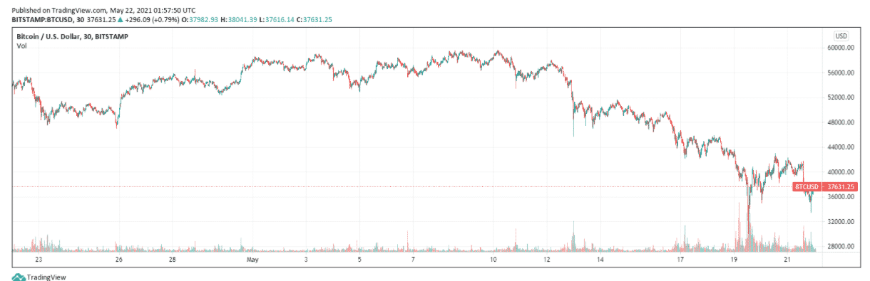 btcusd