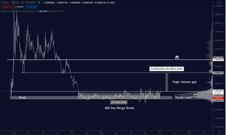 xlm breaking