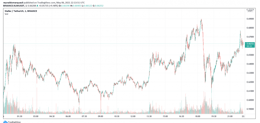 xlm moving