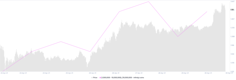 xrp supply