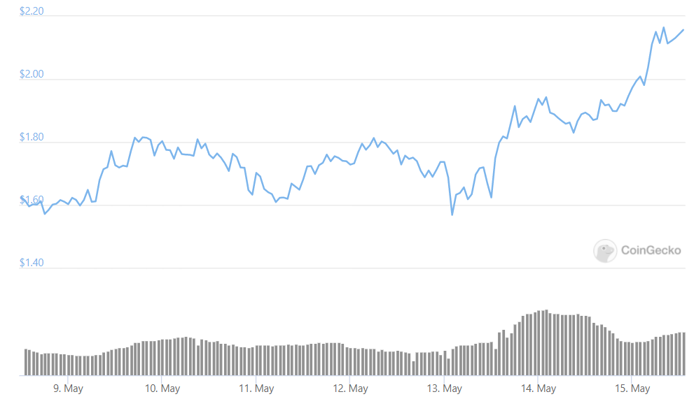 ada weekly