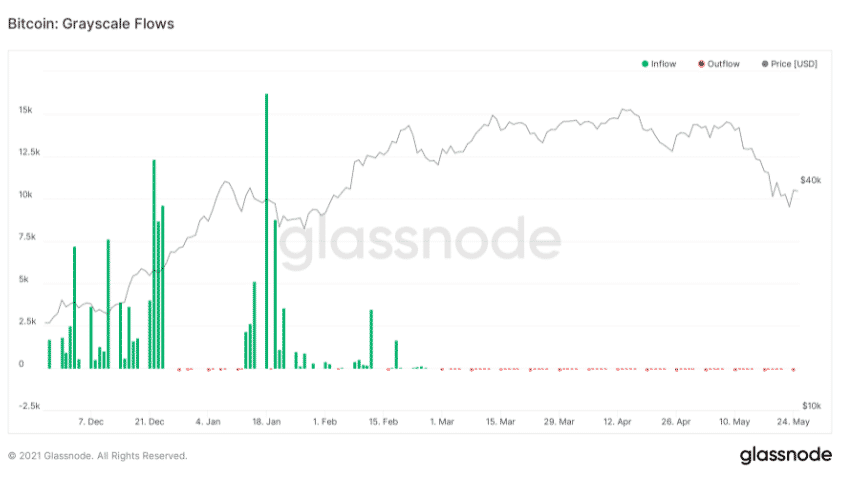 glassnode