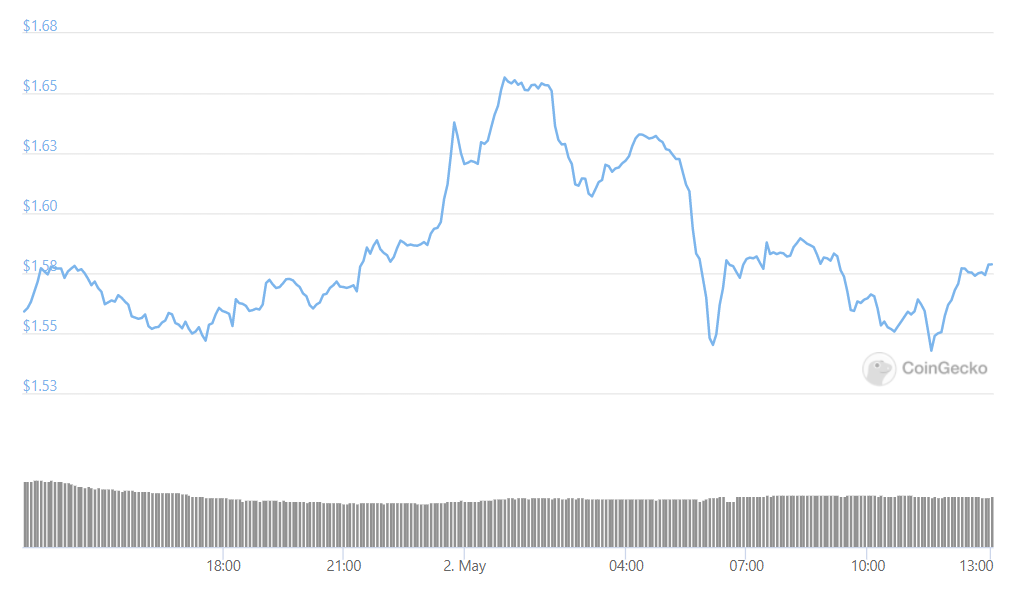 xrp 24hours