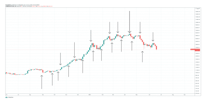 btcusd