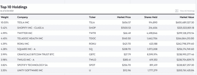 ark invest